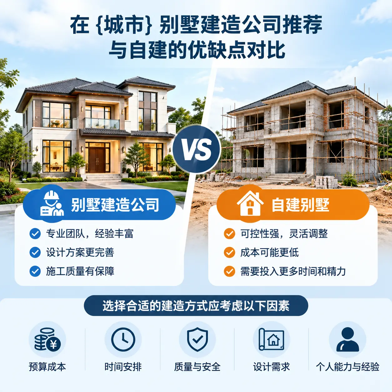 在 北京 别墅建造公司推荐与自建的优缺点对比